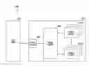 Fig. 01 - Stripe-based memory operation
