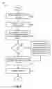 Fig. 06 - Geometric array data structure