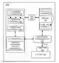 Fig. 01 - Iimplementing DMA migration of large system memory areas