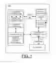 Fig. 02 - Iimplementing DMA migration of large system memory areas