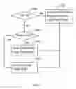 Fig. 06 - Apparatus and Method for Accelerated Hardware Page Table Walk