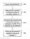 Fig. 01 - Instruction execution