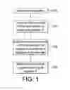 Fig. 02 - Instruction execution
