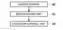 Fig. 01 - Conditionally executing converted non-ISA instructions based on GPU display settings