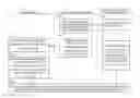 Fig. 01 - Provisioning a shared secret to a portable electronic device and to a service entity