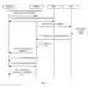 Fig. 06 - Security authentication method, apparatus, and system