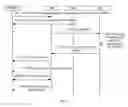 Fig. 07 - Security authentication method, apparatus, and system