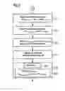 Fig. 04 - Method for authenticating a portable data carrier