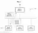 Fig. 02 - Computing device negotiating with a proxy device to control sleep mode and achieving energy saving