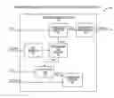 Fig. 01 - Apparatus and method for delayed synchronous data reception