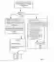 Fig. 08 - Restarting event and alert analysis after a shutdown in a distributed processing system