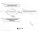 Fig. 06 - Quasi disk drive for testing disk interface performance