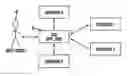 Fig. 01 - Testing a software application interfacing with multiple external software applications in a simulated test environment