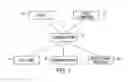 Fig. 02 - System and Method for Yearbook Creation