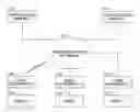 Fig. 01 - Asynchronous Redrawing in Online Document Processors