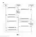 Fig. 02 - User interface for managing questions and answers across multiple social media data sources