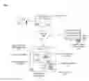 Fig. 01 - User interface for managing questions and answers across multiple social media data sources