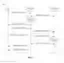 Fig. 02 - User interface for managing questions and answers across multiple social media data sources