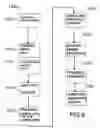 Fig. 22 - System and Method to Create a Collaborative Web-based Multimedia Contextual Document