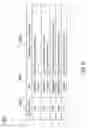 Fig. 08 - Temporal task-based tab management