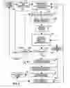 Fig. 07 - Method for designing optical lithography masks for directed self-assembly