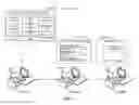 Fig. 02 - Software development automated analytics