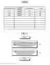Fig. 05 - COVERAGE MEASUREMENT APPARATUS AND METHOD AND MEDIUM