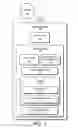 Fig. 02 - Programming interface for data communications