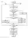 Fig. 06 - Managing events generated from business objects