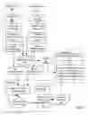 Fig. 09 - Flexible event data content management for relevant event and alert analysis within a distributed processing system