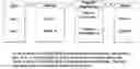 Fig. 02 - Method for personalizing parental control in a PCC architecture