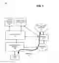 Fig. 02 - Authentication and authorization in network layer two and network layer three