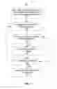 Fig. 09 - Static analysis for verification of software program access to secure resources for computer systems