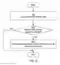 Fig. 10 - Dynamic signature creation and enforcement