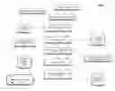 Fig. 01 - Method of and Systems for Privacy Preserving Mobile Demographic Measurement of Individuals, Groups and Locations Over Time and Space