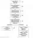 Fig. 01 - SYSTEM AND METHOD FOR ENFORCING UTILIZATION OF CONTENT BASED ON HISTORY LISTS