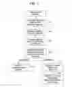 Fig. 02 - SYSTEM AND METHOD FOR ENFORCING UTILIZATION OF CONTENT BASED ON HISTORY LISTS