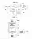 Fig. 09 - SYSTEM AND METHOD FOR ENFORCING UTILIZATION OF CONTENT BASED ON HISTORY LISTS