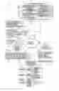 Fig. 02 - System and method of managing multiple levels of privacy in documents