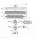 Fig. 04 - System and method of managing multiple levels of privacy in documents