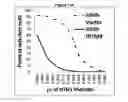 Fig. 33 - Pathogen restriction factors