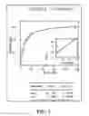 Fig. 02 - Mutant hydroxyphenylpyruvate dioxygenase polypeptides and methods of use