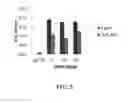 Fig. 06 - Mutant hydroxyphenylpyruvate dioxygenase polypeptides and methods of use