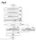 Fig. 07 - Method of manufacturing magnetoresistive element