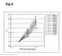 Fig. 10 - Method of manufacturing magnetoresistive element