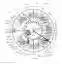 Fig. 10 - Sundial for telling solar time and clock time across a range of latitudes and longitudes