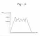 Fig. 15 - Apparatus and method for treating substrate