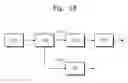 Fig. 18 - Apparatus for treating substrate and method for discharging supercritical fluid