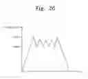 Fig. 26 - Apparatus for treating substrate and method for discharging supercritical fluid