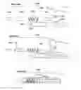 Fig. 47 - Fishing Rod Components and Method of Making and Using the Same